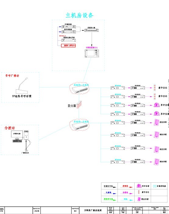 大學廣播系統解決方案