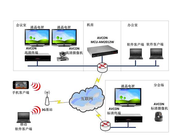 現在視頻會議系統遇到了哪些技術瓶頸